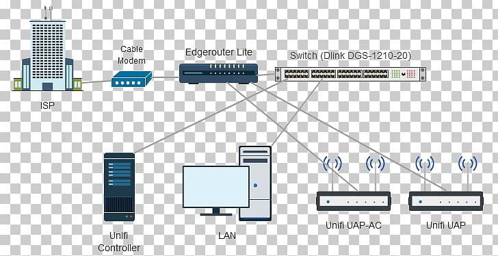 Ubiquiti Networks Computer Network Power Over Ethernet Wireless Access Points Home Network PNG, Clipart, Angle, Area, Brand, Computer Network, Diagram Free PNG Download