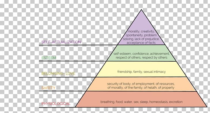 Self-awareness Self-esteem Management Maslow's Hierarchy Of Needs PNG, Clipart, Angle, Awareness, Brand, Coaching, Cone Free PNG Download