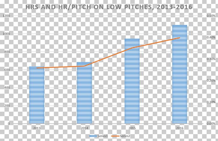 Web Analytics Organization Line Angle PNG, Clipart, Analytics, Angle, Area, Art, Diagram Free PNG Download