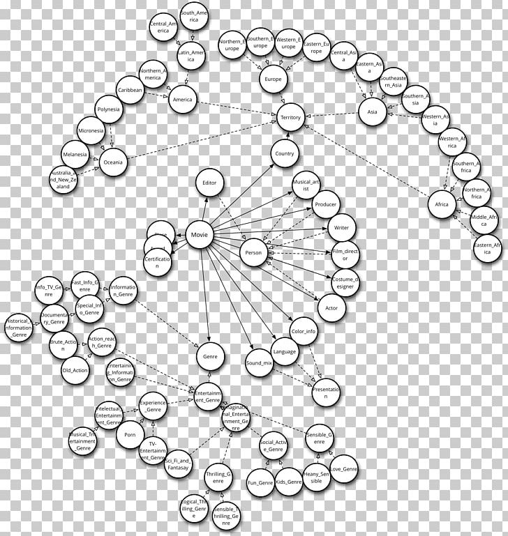 Film Series DBpedia Ontology Language PNG, Clipart, Angle, Area, Auto Part, Black And White, Circle Free PNG Download