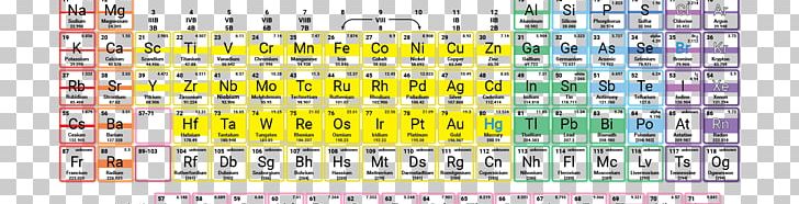 Periodic Table Group Actinide Lanthanide PNG, Clipart, Actinide, Alkali Metal, Alkaline Earth Metal, Area, Chemical Element Free PNG Download