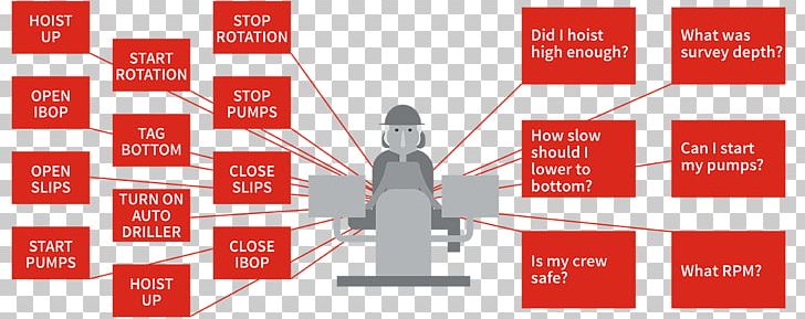 Petroleum Industry Oil Platform Engineering PNG, Clipart, Advertising, Brand, Business, Communication, Diagram Free PNG Download