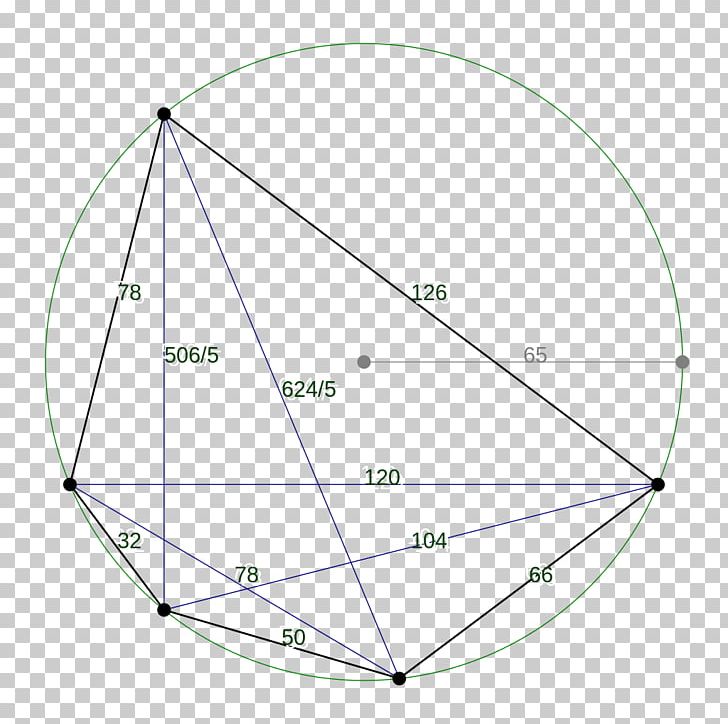 Area Robbins Pentagon Rational Number Angle PNG, Clipart, Area, Circle, Cyclic Quadrilateral, David P Robbins, Diagonal Free PNG Download