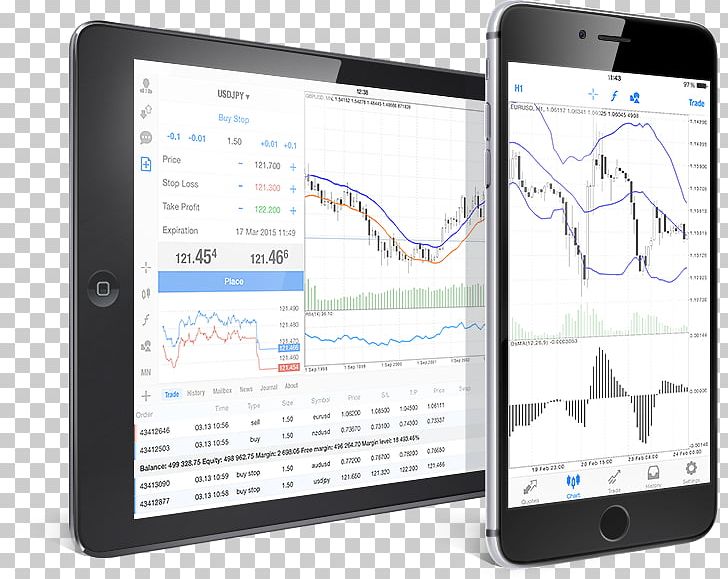 IPhone 5 IPhone 4 MetaTrader 4 Electronic Trading Platform PNG, Clipart, Communication, Communication Device, Display Device, Electronic Device, Electronics Free PNG Download