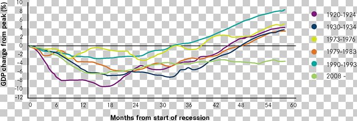 Line Diagram Angle Organism PNG, Clipart, Angle, Area, Art, Budget And Economic Outlook, Diagram Free PNG Download