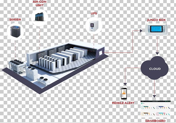 System Internet Of Things Machine Technology Industry PNG, Clipart, Air Conditioning, Automation, Computer Software, Data Center, Data Room Free PNG Download