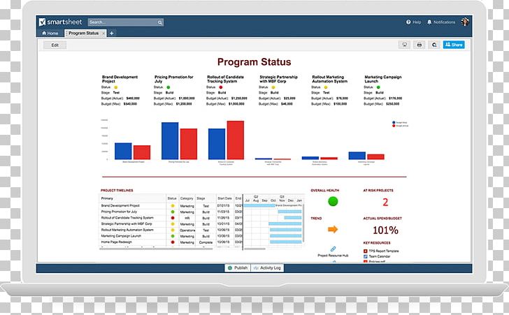 Dashboard Smartsheet JIRA Computer Program Project PNG, Clipart, Android Developer, Area, Brand, Business Process, Computer Free PNG Download