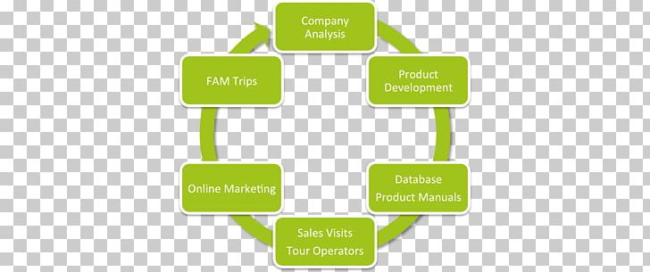 Micromanagement Business Planning Financial Planner PNG, Clipart, Brand, Business, Communication, Consulting Firm, Delegation Free PNG Download