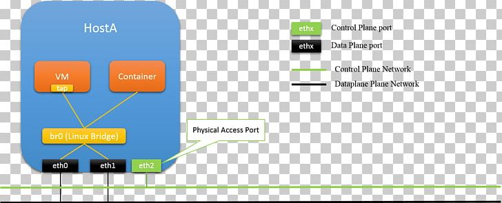 Open VSwitch Computer Network Port Mirroring Information PNG, Clipart, Angle, Area, Brand, Business, Communication Free PNG Download