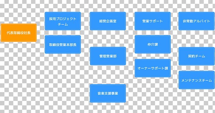 Organizational Chart 部署 Company Planning PNG, Clipart, Area, Blue, Brand, Company, Diagram Free PNG Download