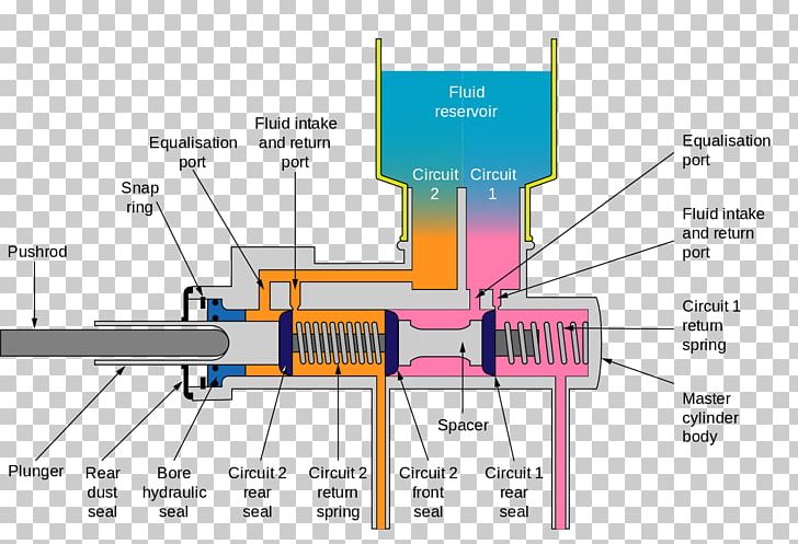 Car Master Cylinder Brake Clutch PNG, Clipart, Angle, Area, Bore, Brake, Brake Fluid Free PNG Download