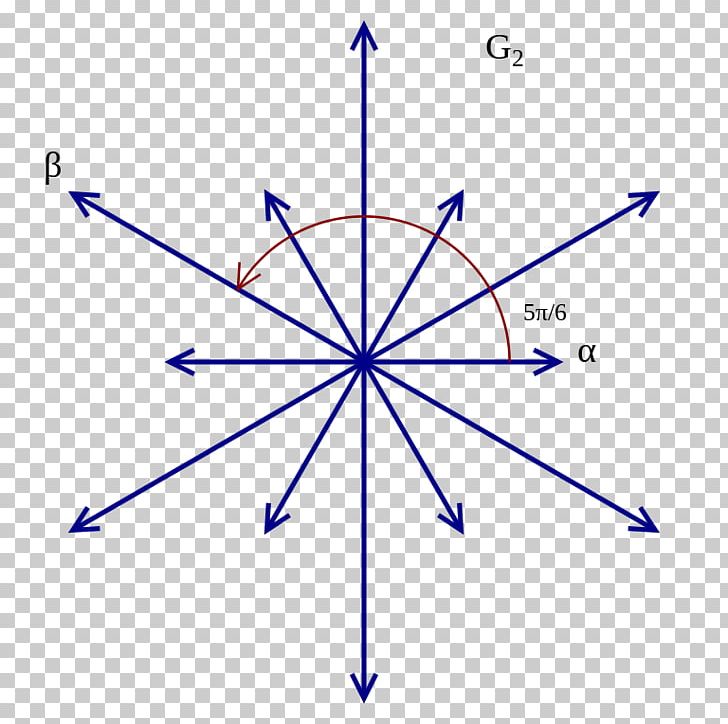 Root System Lie Algebra Simple Lie Group G2 PNG, Clipart, Algebra, Angle, Circle, Diagram, Dynkin Diagram Free PNG Download