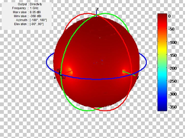 The MathWorks SAS Simulink MATLAB Array Factor PNG, Clipart, Aerials, Area, Circle, Diagram, Electrical Impedance Free PNG Download