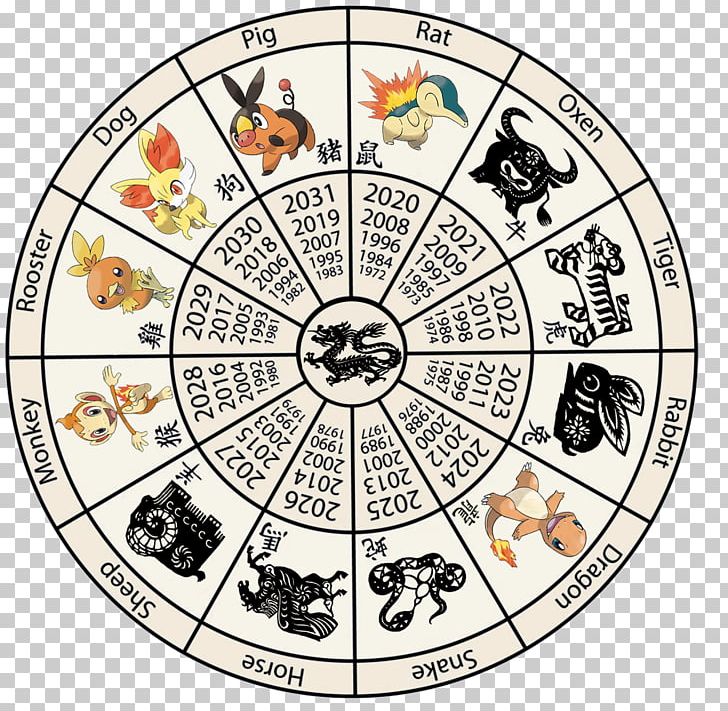 Chinese Zodiac Chinese Calendar Chinese New Year PNG, Clipart, Area, Astrological Sign, Astrology, Calendar, Chinese Astrology Free PNG Download