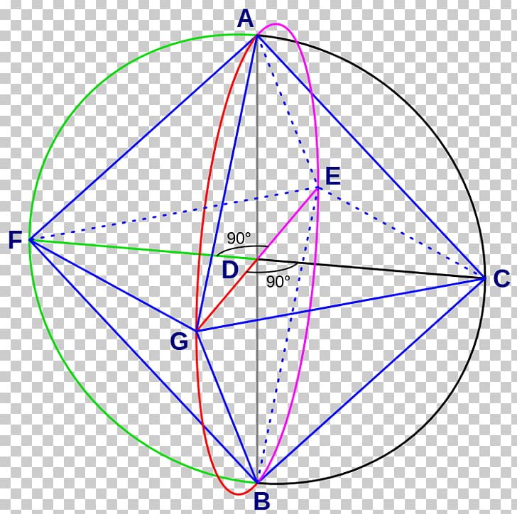 Octahedron Equilateral Triangle Description Finitary Relation PNG, Clipart, Angle, Area, Art, Calcolatore, Circle Free PNG Download