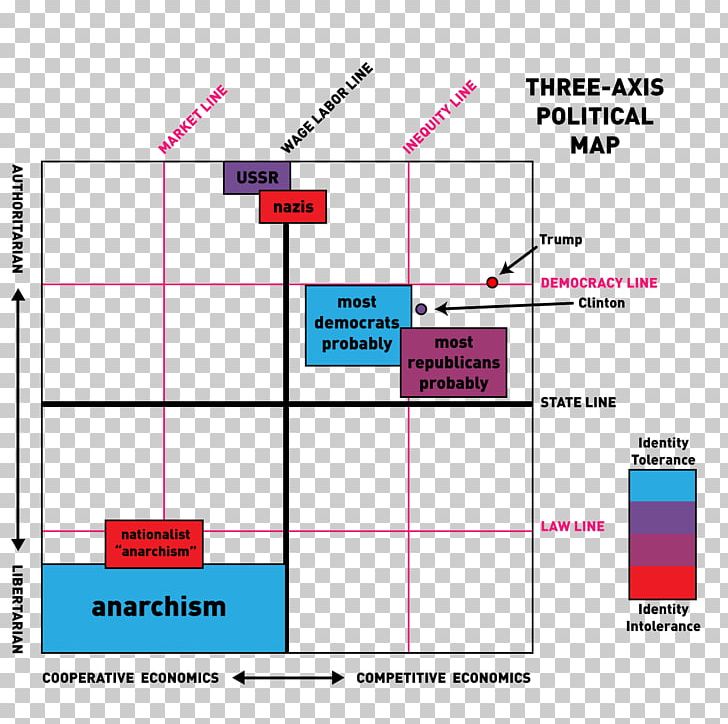 Political Compass Ideology Political Spectrum Map Politics PNG, Clipart, Angle, Antiauthoritarianism, Area, Authoritarianism, Compass Free PNG Download