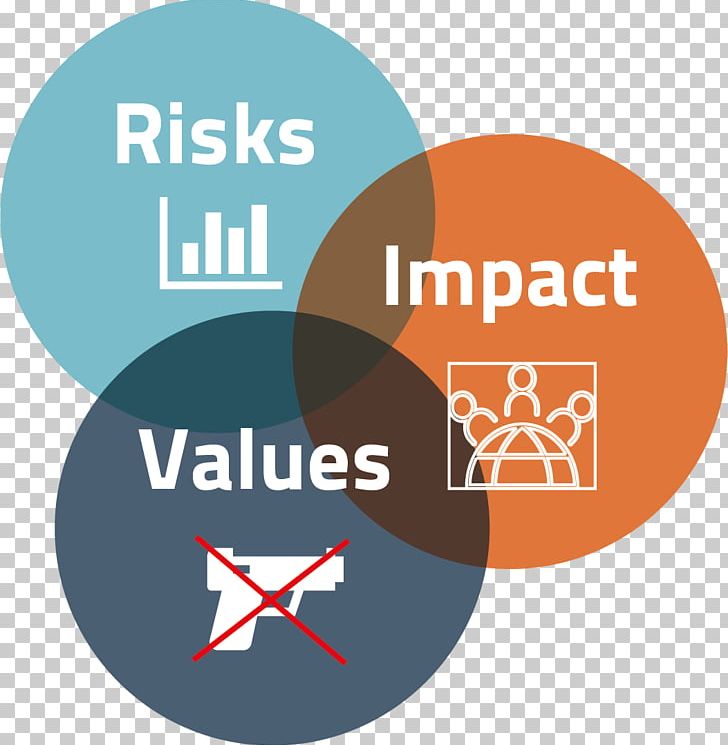 Investment Socially Responsible Investing Risk Business Reporting Management Control System PNG, Clipart, Area, Brand, Business Reporting, Communication, Diagram Free PNG Download