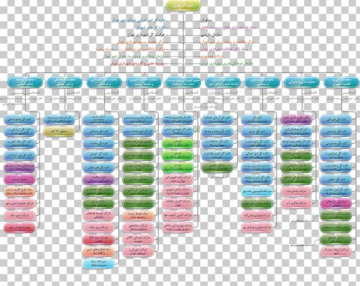 Organizational Chart Tehran Municipality Microsoft Organizational Structure PNG, Clipart, Chart, Diagram, Hamshahri, Logos, Material Free PNG Download
