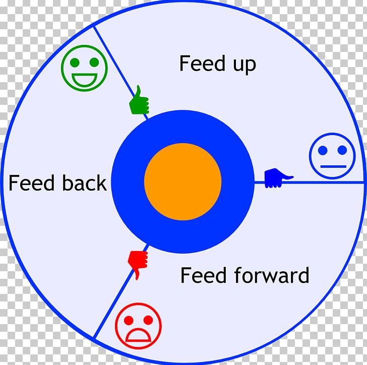 Formative Assessment Feedback Learning Pupil Visie PNG, Clipart,  Free PNG Download