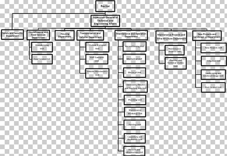 Organizational Structure Organizational Chart Diagram PNG, Clipart, Angle, Art, Black And White, Brand, Business Free PNG Download