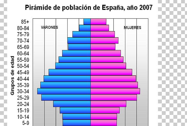 Population Age Structure Population Pyramid Demography World PNG, Clipart, Angle, Baby Boom, Birth Rate, Demographic Transition, Demography Free PNG Download