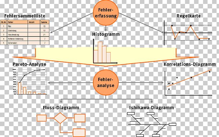 Diagram Seven Basic Tools Of Quality Quality Management Electricity PNG, Clipart, Angle, Area, Circuit Diagram, Diagram, Electricity Free PNG Download