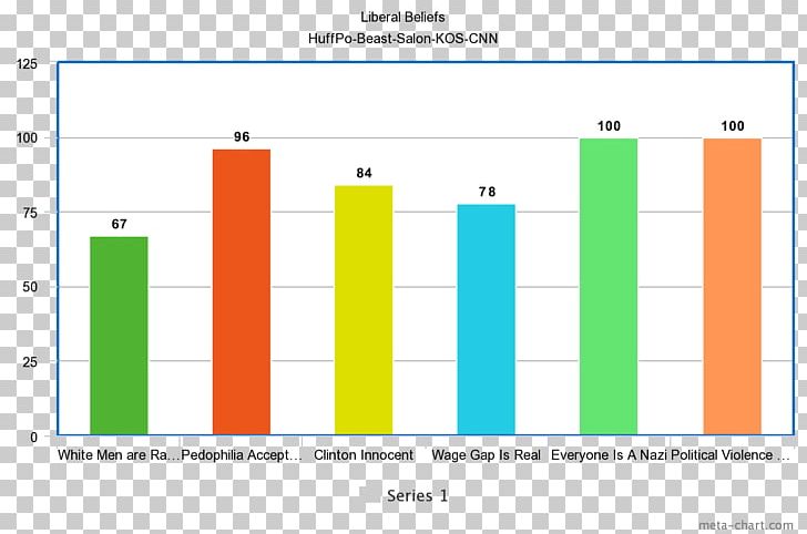 Object Detection MA Plot Convolutional Neural Network Chart PNG, Clipart, Angle, Area, Brand, Chart, Convolutional Neural Network Free PNG Download