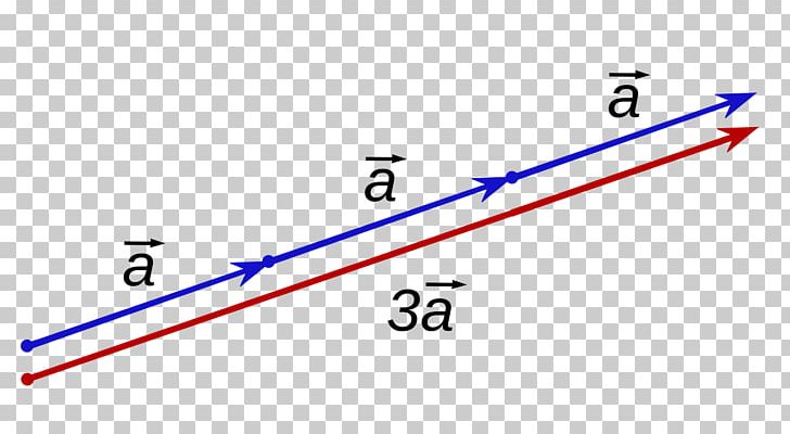 Scalar Multiplication Mathematics PNG, Clipart, Angle, Area, Bivector, Brand, Diagram Free PNG Download