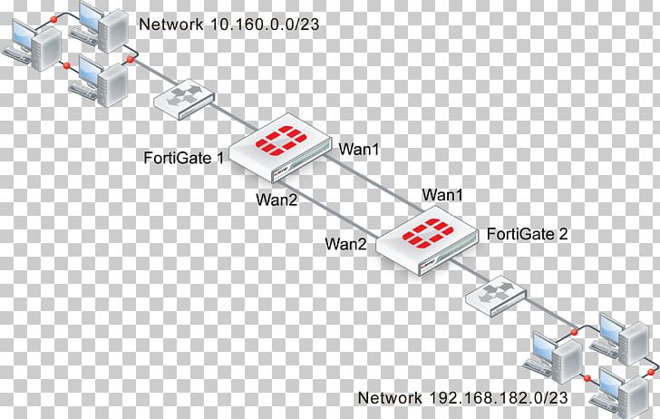 FortiGate Fortinet Virtual Private Network Redundancy Open Shortest Path First PNG, Clipart, Angle, Area, Cisco Systems, Diagram, Electronics Accessory Free PNG Download