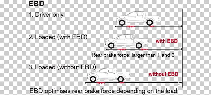 Car Line Technology Angle PNG, Clipart, Angle, Area, Auto Part, Brand, Car Free PNG Download