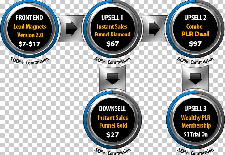 Brand Font PNG, Clipart, Brand, Computer Hardware, Gauge, Hardware, Sales Funnel Free PNG Download