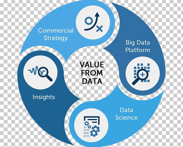 Big Data Analytics Data Analysis Data Science Business PNG, Clipart, Area, Big Data, Big Data Analytics, Brand, Business Free PNG Download