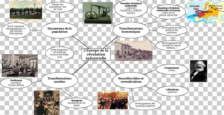 Industrial Revolution Europe Industrialisation Mind Map 19th Century PNG, Clipart, 19th Century, Bourgeoisie, Brand, Europe, Industrialisation Free PNG Download