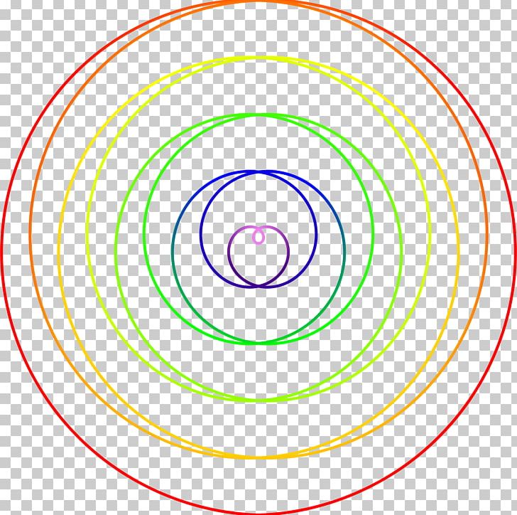 Circle Diagram Area PNG, Clipart, Area, Circle, Diagram, Education Science, Line Free PNG Download