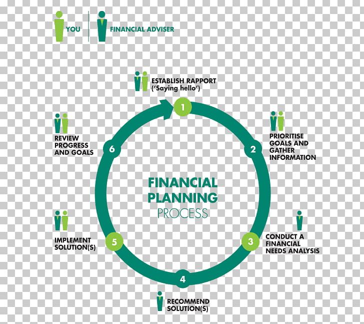 Brand Logo Organization PNG, Clipart, Area, Brand, Circle, Diagram, Financial Analysis Free PNG Download