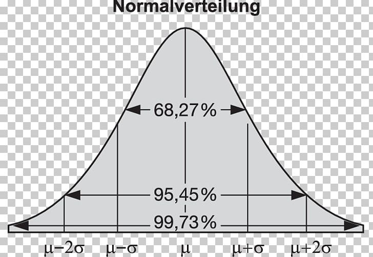 Normal Distribution Likelihood Function Maximum Likelihood Estimation Standard Deviation Likelihood-ratio Test PNG, Clipart, Angle, Area, Average, Black And White, Carl Friedrich Gauss Free PNG Download