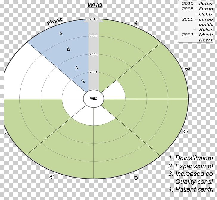 Dementia Caregiver Product Design Diagram Game PNG, Clipart, Angle, Area, Caregiver, Circle, Dementia Free PNG Download