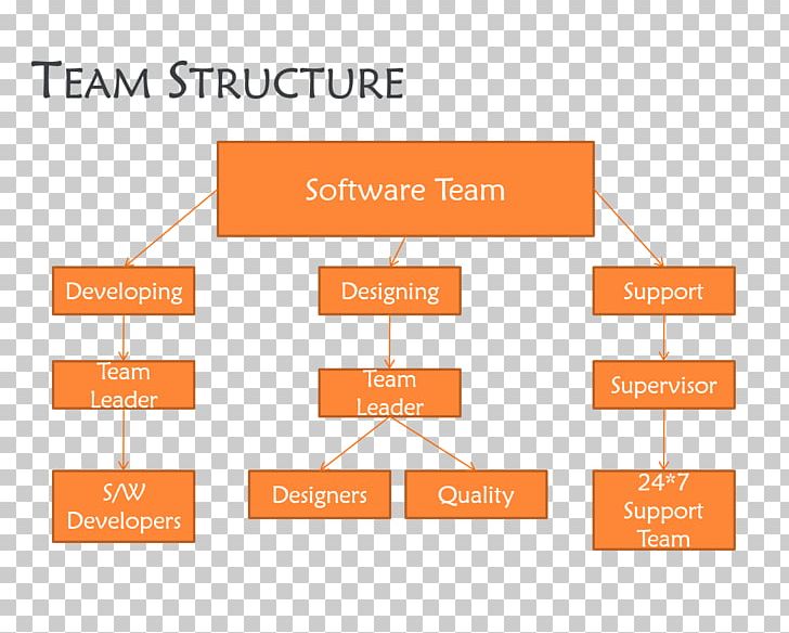 Technical Support Organizational Structure Computer Software PNG, Clipart, Area, Brand, Computer Software, Diagram, Help Desk Free PNG Download