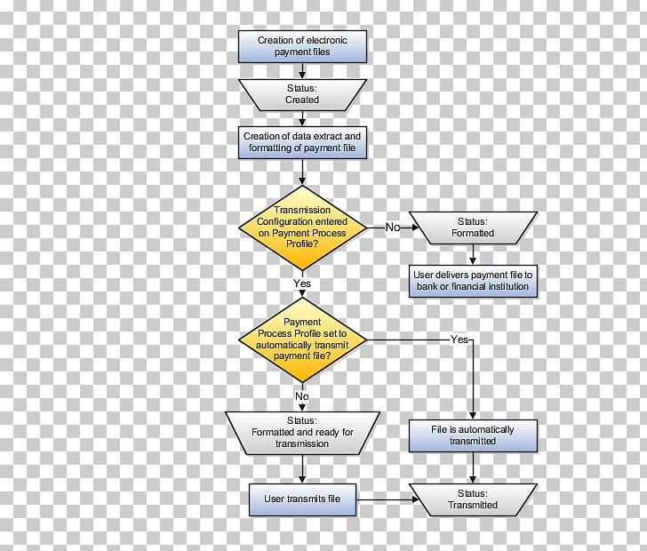 E-commerce Payment System Accounts Payable Diagram PNG, Clipart, Accounts, Angle, Area, Chart, Computer Software Free PNG Download