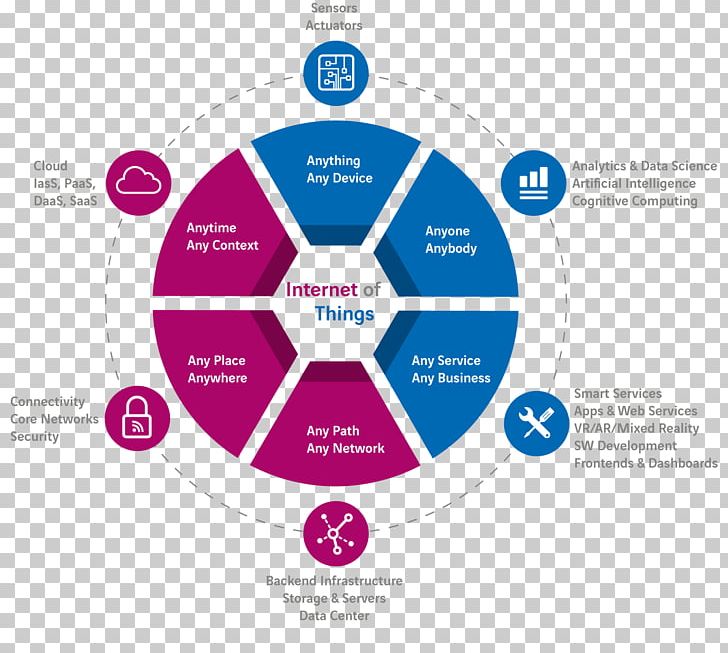 Company Management Consulting Brand Logo PNG, Clipart, Brand, Business Process, Circle, Communication, Company Free PNG Download