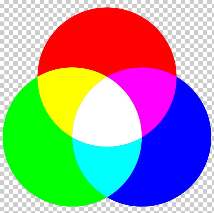 Light RGB Color Model Additive Color RGB Color Space PNG, Clipart, Additive Color, Area, Ball, Circle, Cmyk Color Model Free PNG Download