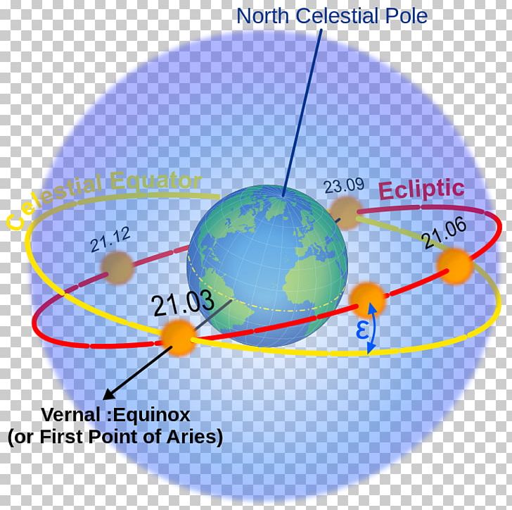 Earth Ecliptic Celestial Equator Plane Celestial Sphere PNG, Clipart,  Free PNG Download