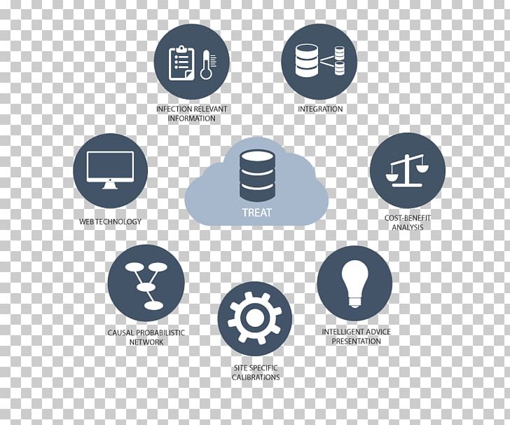 System Integration Information Computer Software Service PNG, Clipart, Brand, Business, Circle, Communication, Computer Icons Free PNG Download