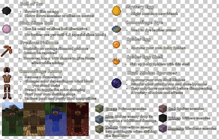 Minecraft Mob Mod Enemy Item PNG, Clipart, Armour, Craft, Download, Enemy, Information Free PNG Download
