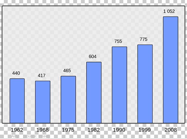 Wikipedia Encyclopedia Argences Amfreville Wikimedia Foundation PNG, Clipart, Amfreville, Angle, Anglet, Area, Blue Free PNG Download