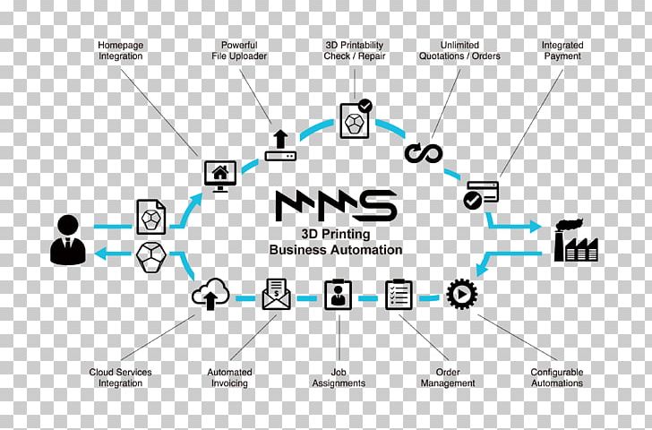 Brand Line Technology PNG, Clipart, 3 D, 3 D Printing, Angle, Area, Art Free PNG Download