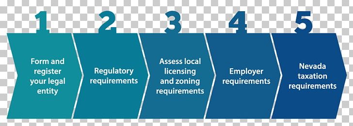 Business Information National Notary Association Economic Development Authority Of Western Nevada_EDAWN PNG, Clipart, Angle, Area, Brand, Business, Business Process Free PNG Download