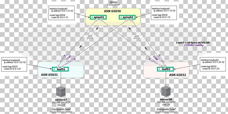 Organization Technology PNG, Clipart, Angle, Area, Art, Diagram, Line Free PNG Download