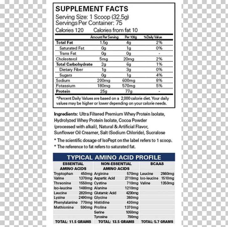 Whey Protein Isolate Dietary Supplement Vitamin PNG, Clipart, Area, Bodybuilding Supplement, Dietary Supplement, Gnc, Highprotein Diet Free PNG Download