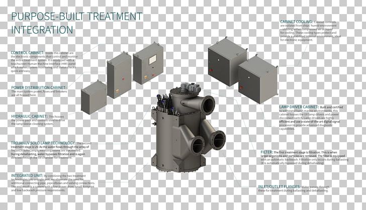 Technology Diagram PNG, Clipart, Angle, Ballast, Bwt, Computer Hardware, Cylinder Free PNG Download